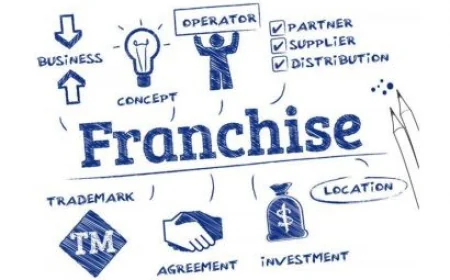 Bảo vệ thương hiệu trong kinh doanh nhượng quyền