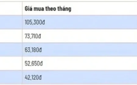 BHXH lên tiếng về thông tin tăng mức đóng BHYT từ 1.7