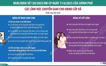 Từ 1/7/2025, chuyển giao lĩnh vực hộ tịch cho Ủy ban Nhân dân cấp xã