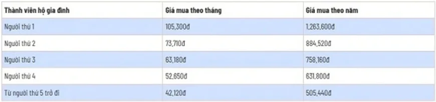 BHXH lên tiếng về thông tin tăng mức đóng BHYT từ 1.7