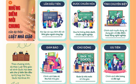 Bổ sung quy định bảo vệ nhà giáo trong Luật Nhà giáo