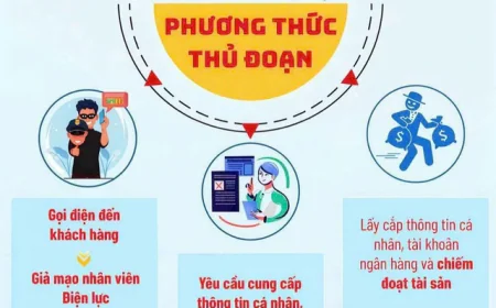 Công an TP.HCM cảnh báo lợi dụng nhập đơn vị hành chính, giăng bẫy lừa đảo