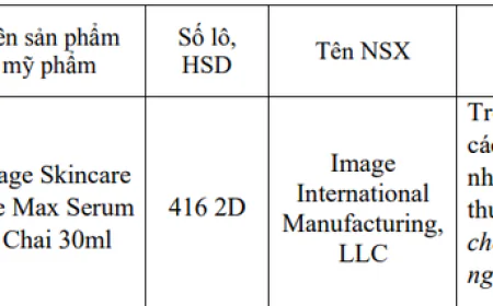 Nhiều loại sữa rửa mặt, dưỡng da bị yêu cầu thu hồi do gây hiểu nhầm cho người tiêu dùng