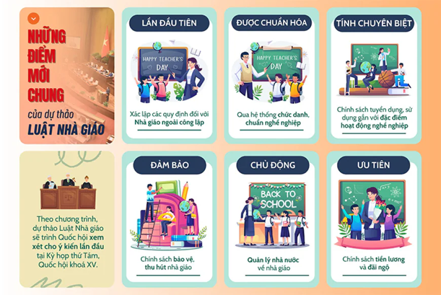 Bổ sung quy định bảo vệ nhà giáo trong Luật Nhà giáo